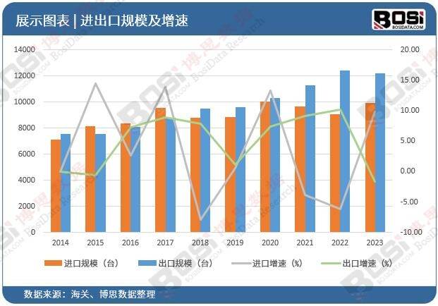 绿色蔬菜引领健康潮流中国蔬菜市场蓬勃发展(图3)