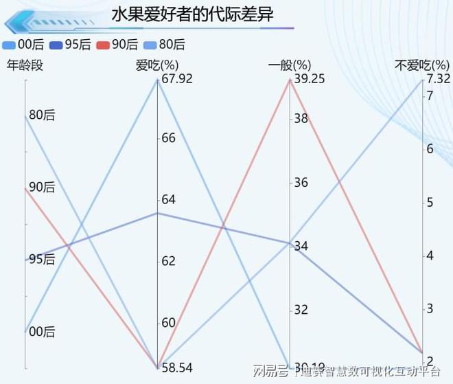 水果你喜欢怎么吃？46%的人选择水果捞(图5)