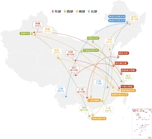 中欧体育网址京东2024线上农产品流动报告：农产品销售加速全国化 蔬菜肉类水果等成交额翻倍增长(图3)