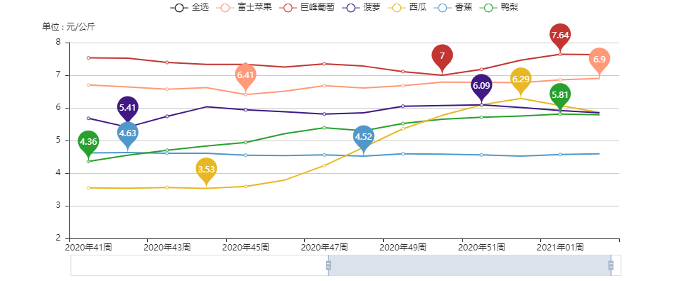 中欧体育官网【数·百年】中国人能实现“水果自由”吗？(图2)