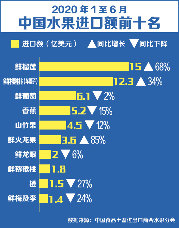 中欧体育官网【数·百年】中国人能实现“水果自由”吗？(图4)